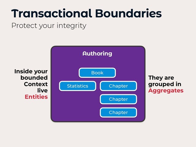Transactional Boundaries
Protect your integrity
Authoring
Book
Chapter
Chapter
Chapter
Statistics
Inside your
bounded
Context
live
Entities
They are
grouped in
Aggregates
