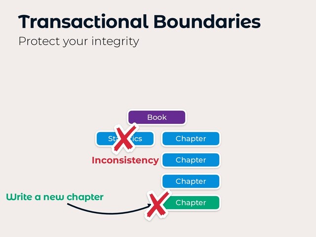 Transactional Boundaries
Protect your integrity
Book
Chapter
Chapter
Chapter
Statistics
Write a new chapter
Chapter
Inconsistency
