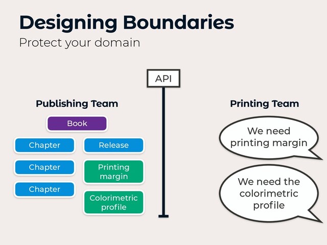 Designing Boundaries
Protect your domain
Printing Team
We need
printing margin
Book
Chapter
Chapter
Chapter
Release
We need the
colorimetric
proﬁle
Printing
margin
Colorimetric
proﬁle
API
Publishing Team
