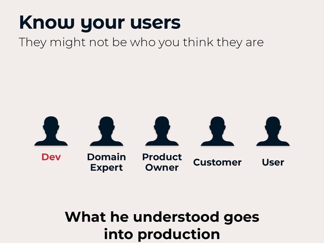 Know your users
They might not be who you think they are
Dev Domain
Expert
Product
Owner
Customer User
What he understood goes
into production
