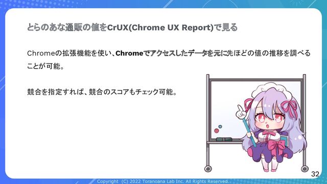 Copyright (C) 2022 Toranoana Lab Inc. All Rights Reserved.
Chromeの拡張機能を使い、Chromeでアクセスしたデータを元に先ほどの値の推移を調べる
ことが可能。
競合を指定すれば、競合のスコアもチェック可能。
とらのあな通販の値をCrUX(Chrome UX Report)で見る
32
