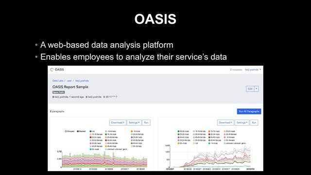 OASIS
• A web-based data analysis platform
• Enables employees to analyze their service’s data
