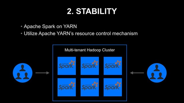 2. STABILITY
• Apache Spark on YARN
• Utilize Apache YARN’s resource control mechanism
Multi-tenant Hadoop Cluster
