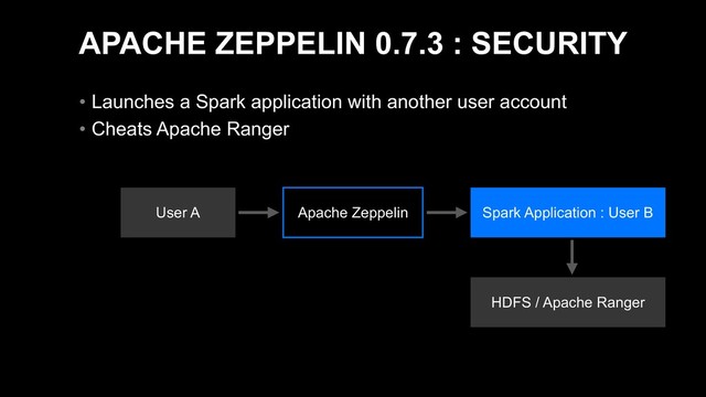 APACHE ZEPPELIN 0.7.3 : SECURITY
• Launches a Spark application with another user account
• Cheats Apache Ranger
Spark Application : User B
Apache Zeppelin
HDFS / Apache Ranger
User A
