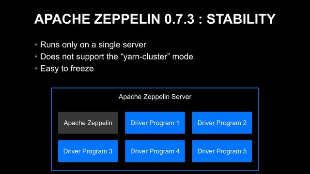 APACHE ZEPPELIN 0.7.3 : STABILITY
• Runs only on a single server
• Does not support the “yarn-cluster” mode
• Easy to freeze
Apache Zeppelin Server
Apache Zeppelin Driver Program 1 Driver Program 2
Driver Program 3 Driver Program 4 Driver Program 5
