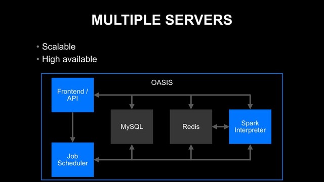 MULTIPLE SERVERS
• Scalable
• High available
OASIS
Spark
Interpreter
MySQL Redis
Job
Scheduler
Frontend /
API
