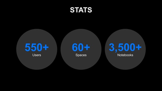 Users
60+
Spaces
3,500+
Notebooks
550+
STATS
