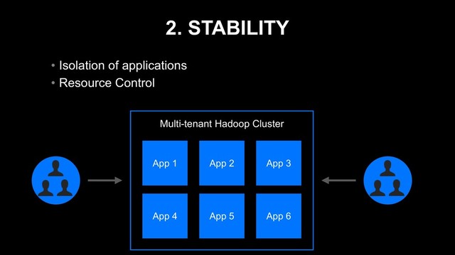 2. STABILITY
• Isolation of applications
• Resource Control
Multi-tenant Hadoop Cluster
App 1
App 4
App 2 App 3
App 5 App 6
