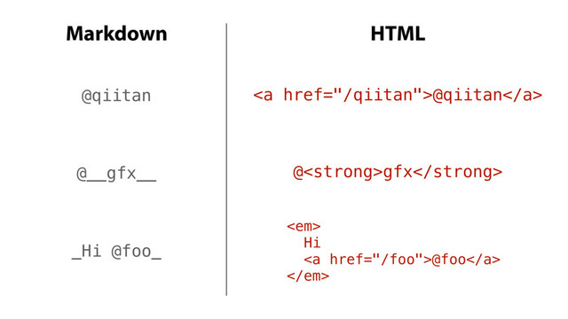 @qiitan
Markdown HTML
<a href="/qiitan">@qiitan</a>
@<strong>gfx</strong>
@__gfx__
<em>
Hi
<a href="/foo">@foo</a>
</em>
_Hi @foo_
