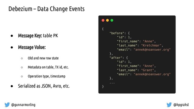 @gunnarmorling @hpgrahsl
Debezium – Data Change Events
● Message Key: table PK
● Message Value:
○ Old and new row state
○ Metadata on table, TX id, etc.
○ Operation type, timestamp
● Serialized as JSON, Avro, etc.

