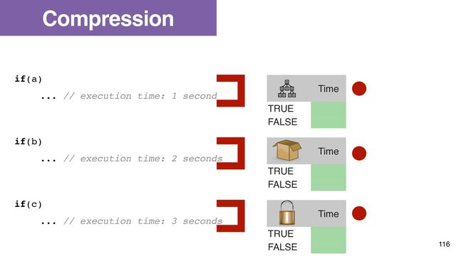 Compression
if(a)
... // execution time: 1 second
if(b)
... // execution time: 2 seconds
if(c)
... // execution time: 3 seconds
Time
TRUE
FALSE
Time
TRUE
FALSE
Time
TRUE
FALSE
116
