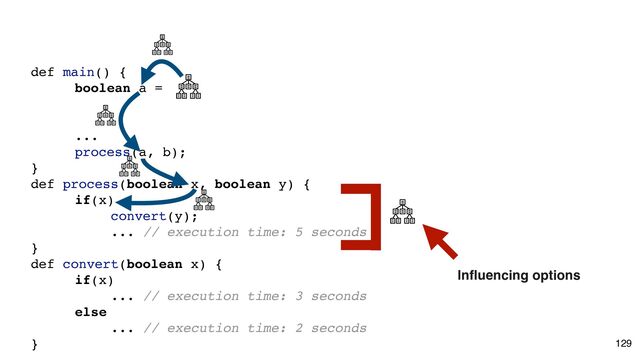 def main() {
boolean a =
...
process(a, b);
}
def process(boolean x, boolean y) {
if(x)
convert(y);
... // execution time: 5 seconds
}
def convert(boolean x) {
if(x)
... // execution time: 3 seconds
else
... // execution time: 2 seconds
}
In
fl
uencing options
129
