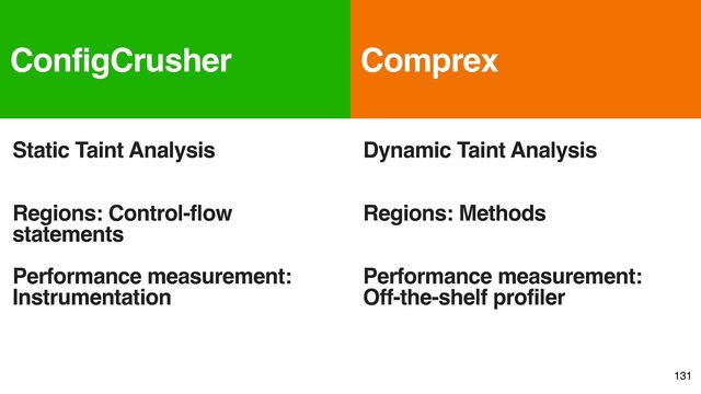 ConfigCrusher Comprex
Static Taint Analysis
Regions: Control-flow
statements
Performance measurement:
Instrumentation
Dynamic Taint Analysis
Regions: Methods
Performance measurement:
Off-the-shelf profiler
131

