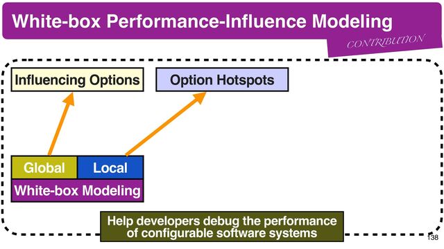 Influencing Options Option Hotspots
White-box Modeling
Global Local
138
Help developers debug the performance
of configurable software systems
White-box Performance-In
fl
uence Modeling
CONTRIBUTION
