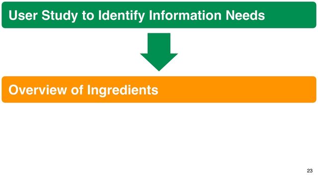 23
User Study to Identify Information Needs
Overview of Ingredients
