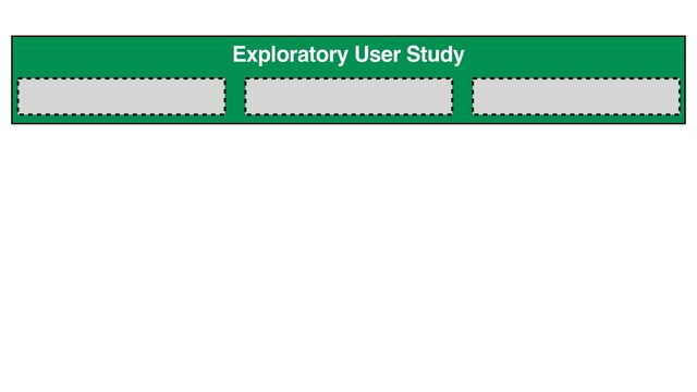 Exploratory User Study
