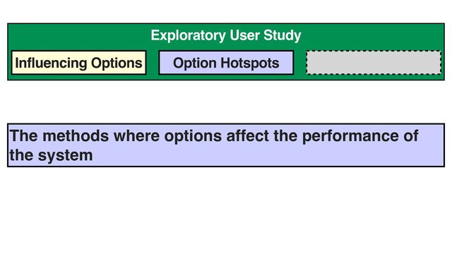 Exploratory User Study
Influencing Options Option Hotspots
The methods where options affect the performance of
the system
