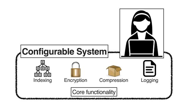 Indexing Encryption Compression Logging
Core functionality
Configurable System
