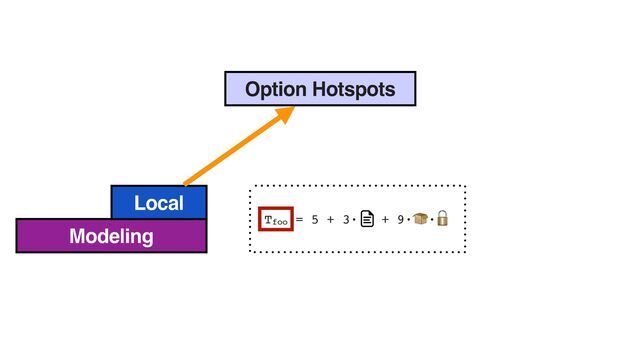 Modeling
Local
Tfoo = 5 + 3· + 9· ·
Option Hotspots

