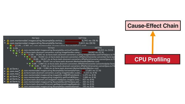 CPU Profiling
Cause-Effect Chain
