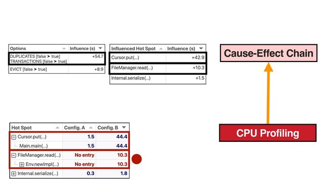 Cause-Effect Chain
CPU Profiling

