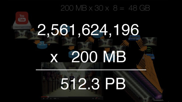 2,561,624,196
512.3 PB
x 200 MB
