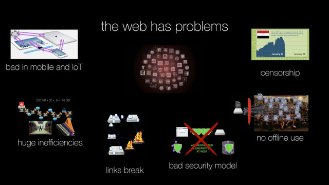 the web has problems
huge ineﬃciencies
no oﬄine use
bad security model
bad in mobile and IoT
censorship
links break
