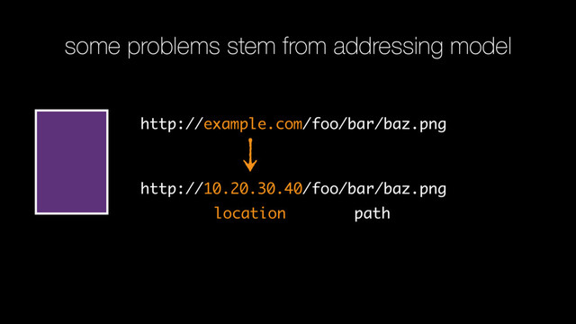 http://10.20.30.40/foo/bar/baz.png
location path
http://example.com/foo/bar/baz.png
some problems stem from addressing model

