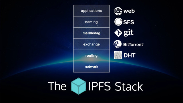 web
DHT
SFS
routing
network
exchange
merkledag
naming
applications
The Stack
