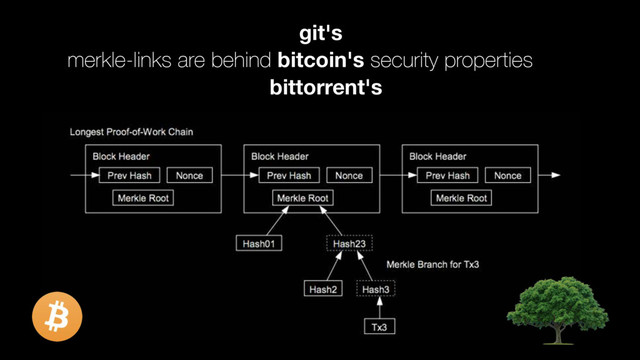 merkle-links are behind bitcoin's security properties
git's
bittorrent's
