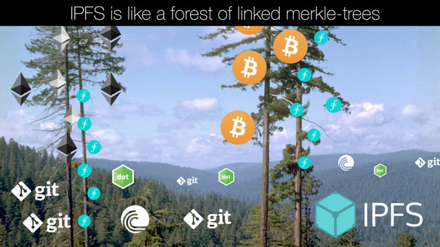 IPFS is like a forest of linked merkle-trees
