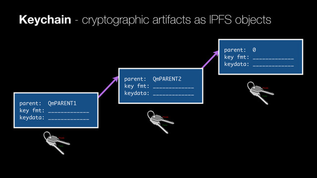 Keychain - cryptographic artifacts as IPFS objects
parent: QmPARENT1
key fmt: _____________
keydata: _____________
parent: QmPARENT2
key fmt: _____________
keydata: _____________
parent: 0
key fmt: _____________
keydata: _____________
