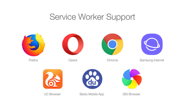 Firefox Chrome
Opera Samsung Internet
UC Browser 360 Browser
Baidu Mobile App
Service Worker Support
