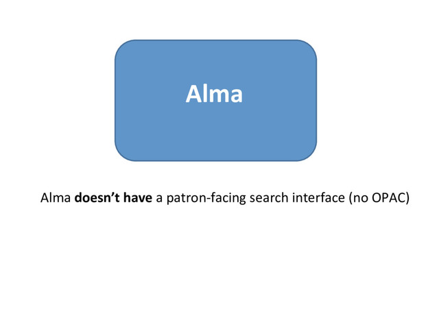 Alma
Alma doesn’t have a patron-facing search interface (no OPAC)
