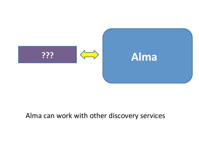 ??? Alma
Alma can work with other discovery services
