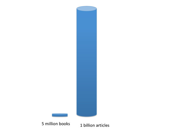 5 million books 1 billion articles
