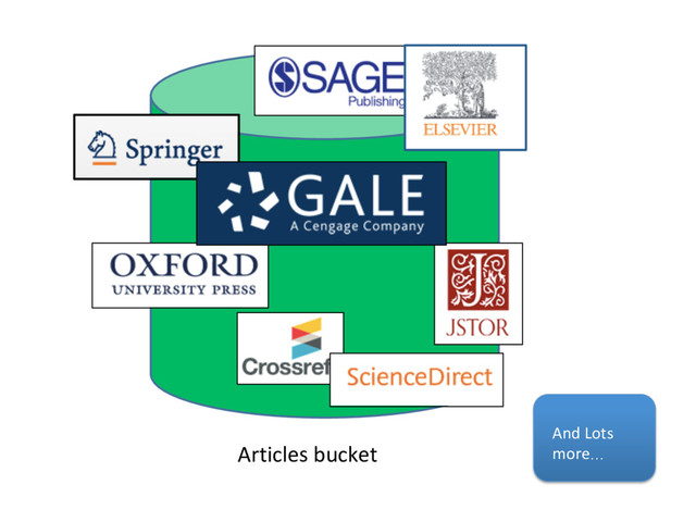 Articles bucket
And Lots
more…
