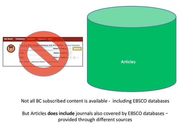 Articles
Not all BC subscribed content is available - including EBSCO databases
But Articles does include journals also covered by EBSCO databases –
provided through different sources
