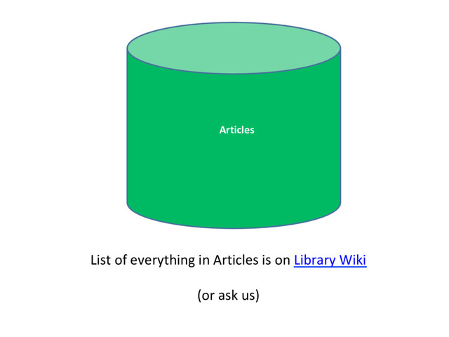 Articles
List of everything in Articles is on Library Wiki
(or ask us)
