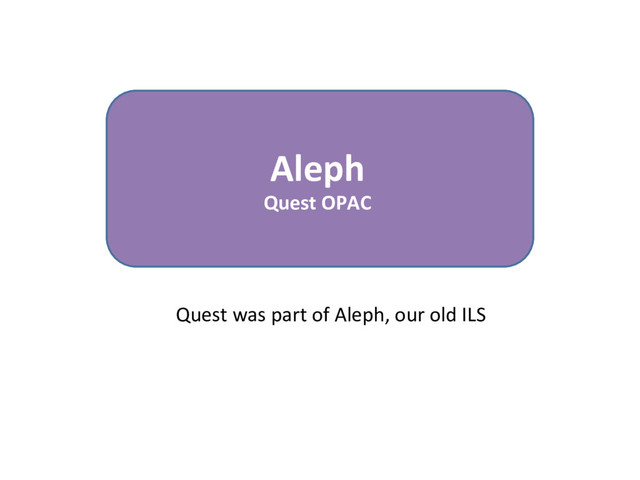 Aleph
Quest OPAC
Quest was part of Aleph, our old ILS
