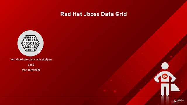Veri üzerinde daha hızlı aksiyon
alma 
Veri güvenliği
Red Hat Jboss Data Grid
