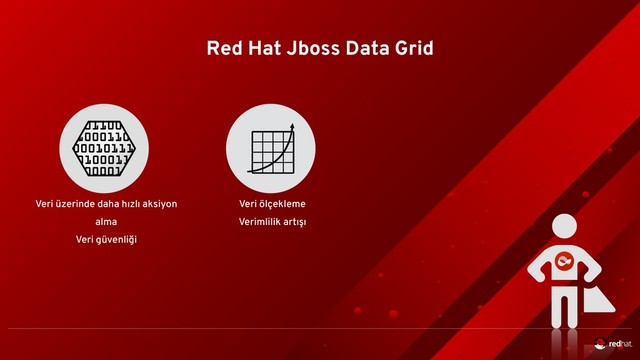 Veri üzerinde daha hızlı aksiyon
alma 
Veri güvenliği
Veri ölçekleme 
Verimlilik artışı
Red Hat Jboss Data Grid
