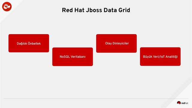 Red Hat Jboss Data Grid
NoSQL Veritabanı
Olay Dinleyiciler
Büyük Veri/IoT Analitiği
Dağıtık Önbellek
