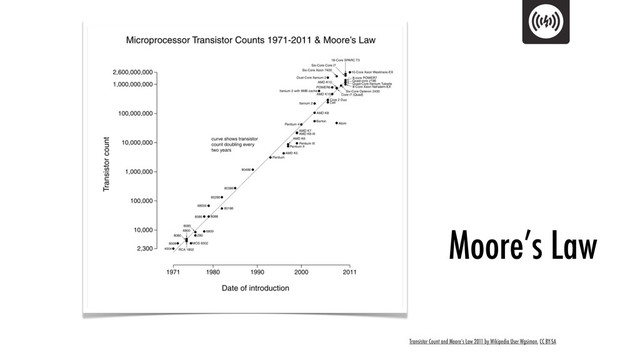 Transistor Count and Moore’s Law 2011 by Wikipedia User Wgsimon, CC BY-SA
Moore’s Law
