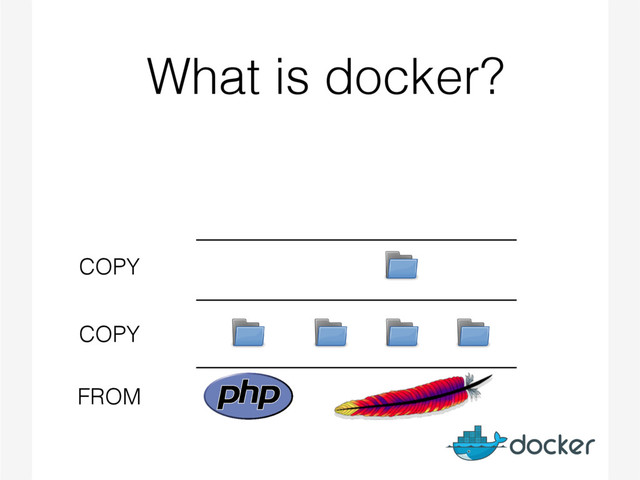 What is docker?
FROM
COPY
COPY
