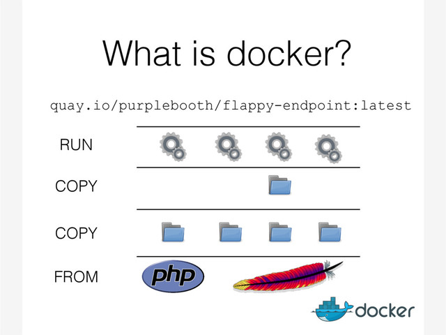 What is docker?
FROM
COPY
COPY
RUN
quay.io/purplebooth/flappy-endpoint:latest

