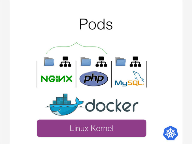 Pods
Linux Kernel
