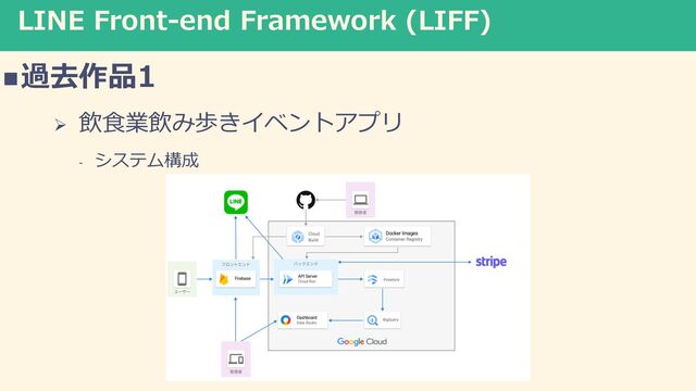 LINE Front-end Framework (LIFF)
n過去作品1
Ø 飲⾷業飲み歩きイベントアプリ
- システム構成
