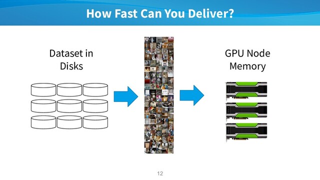 How Fast Can You Deliver?
12
Dataset in
Disks
GPU Node
Memory
