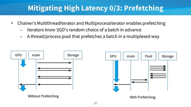 Mitigating High Latency 0/3: Prefetching
• Chainer’s MultithreadIterator and MultiprocessIterator enables prefetching
– Iterators know SGD's random choice of a batch in advance
– A thread/process pool that prefetches a batch in a multiplexed way
20
main Pool Storage
GPU
With Prefetching
main Storage
GPU
Without Prefetching
